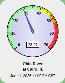 Ohio Gage