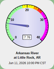 Little Rock Gage