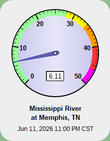Memphis Gage